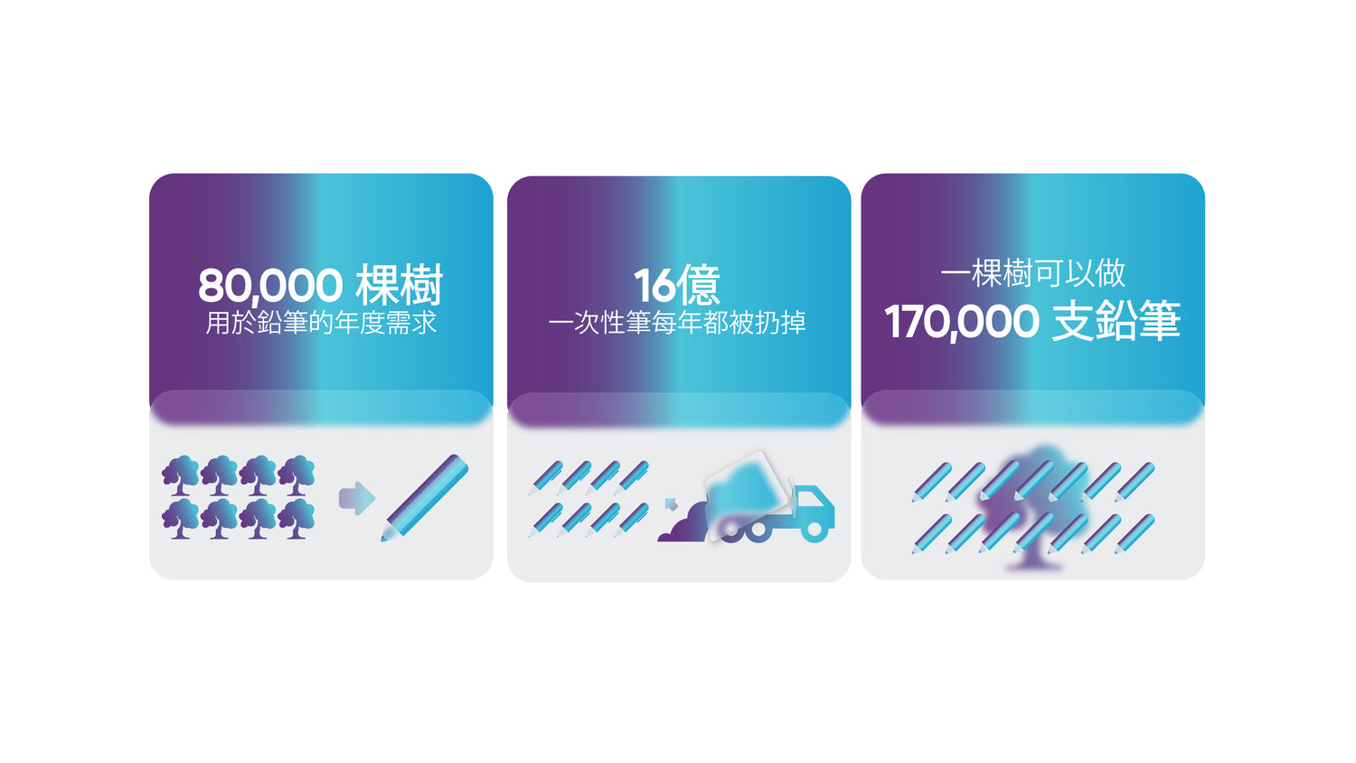 文具和可持續性