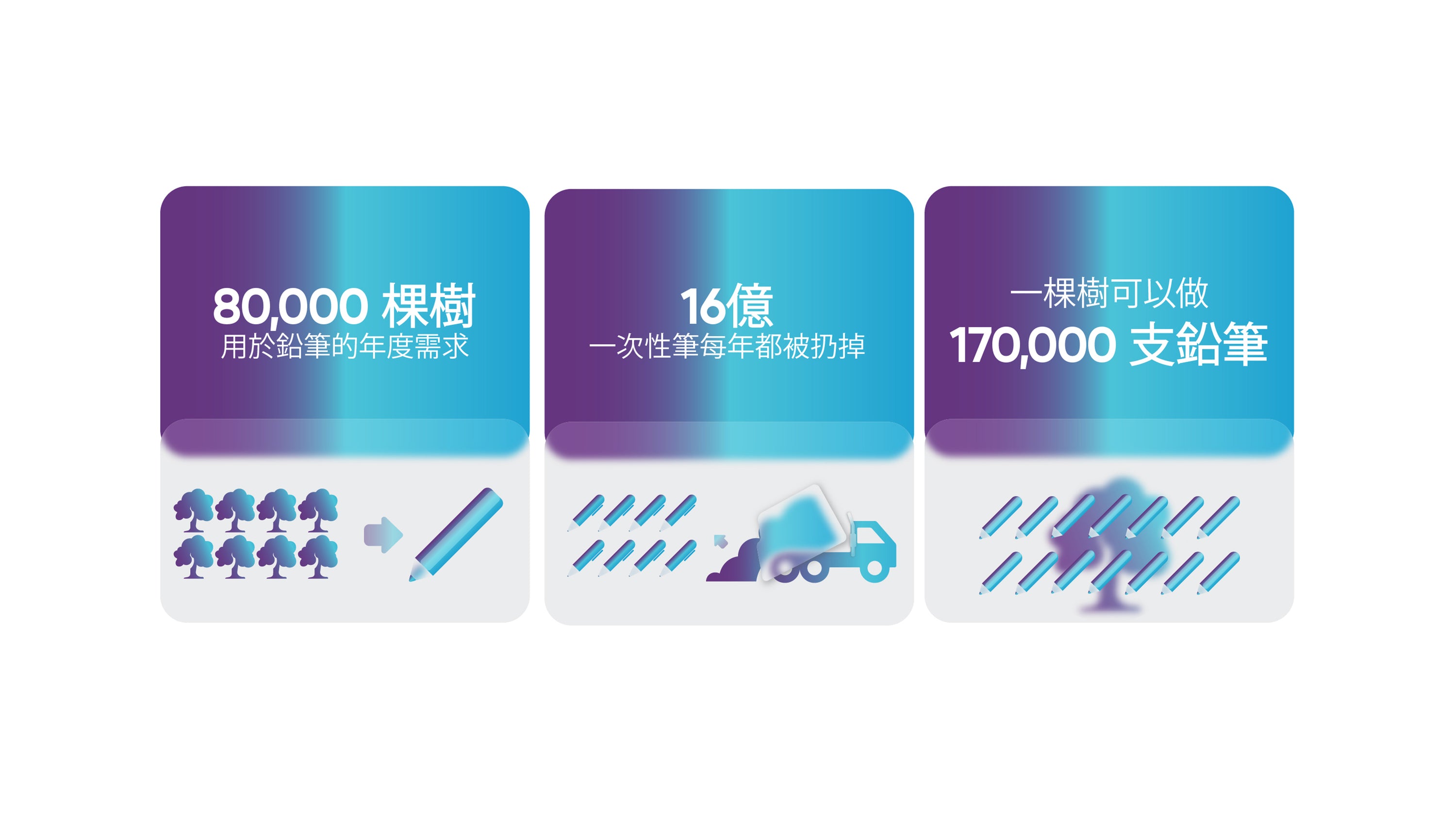 文具和可持續性