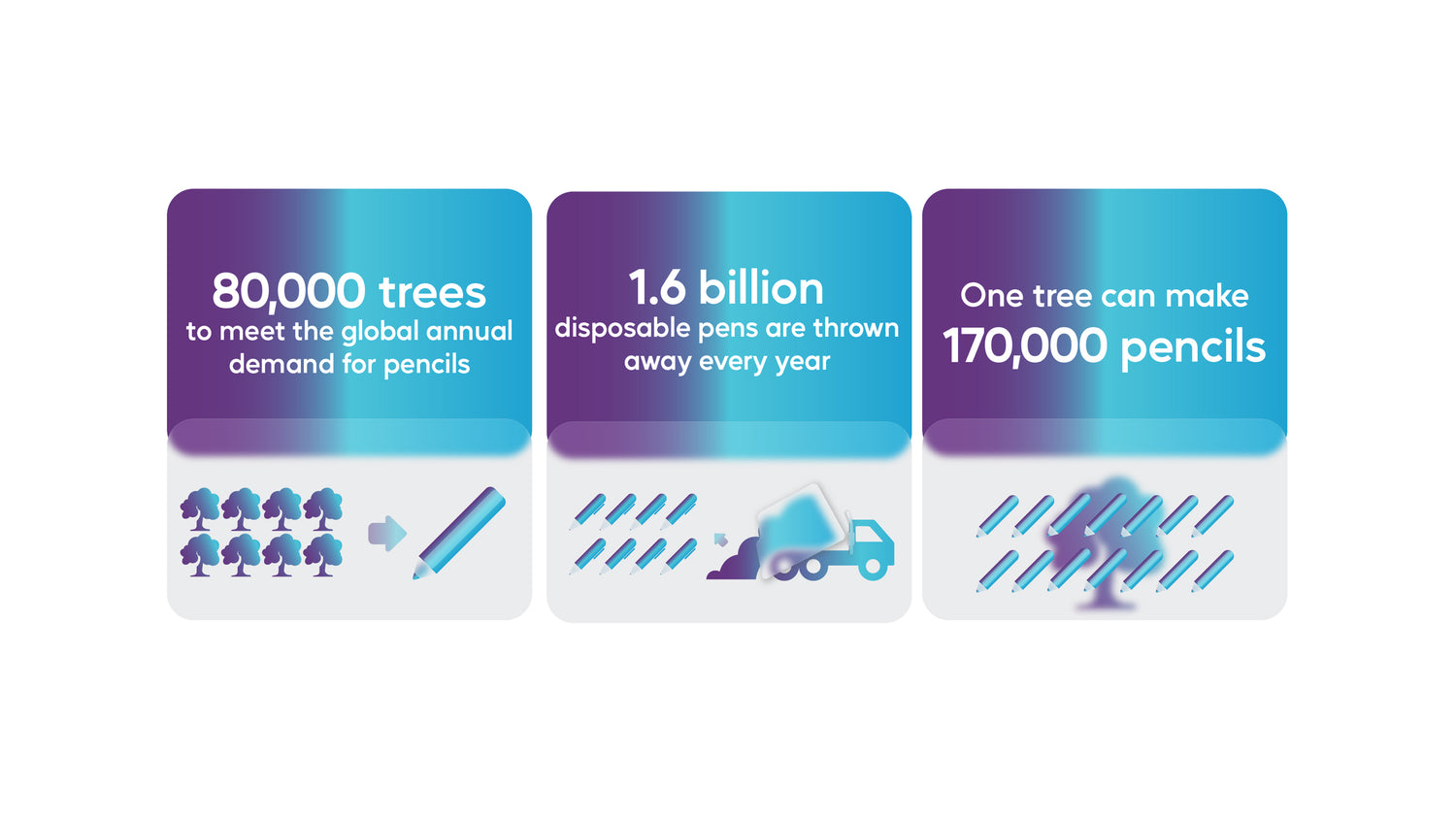 Stationeries and sustainable efforts