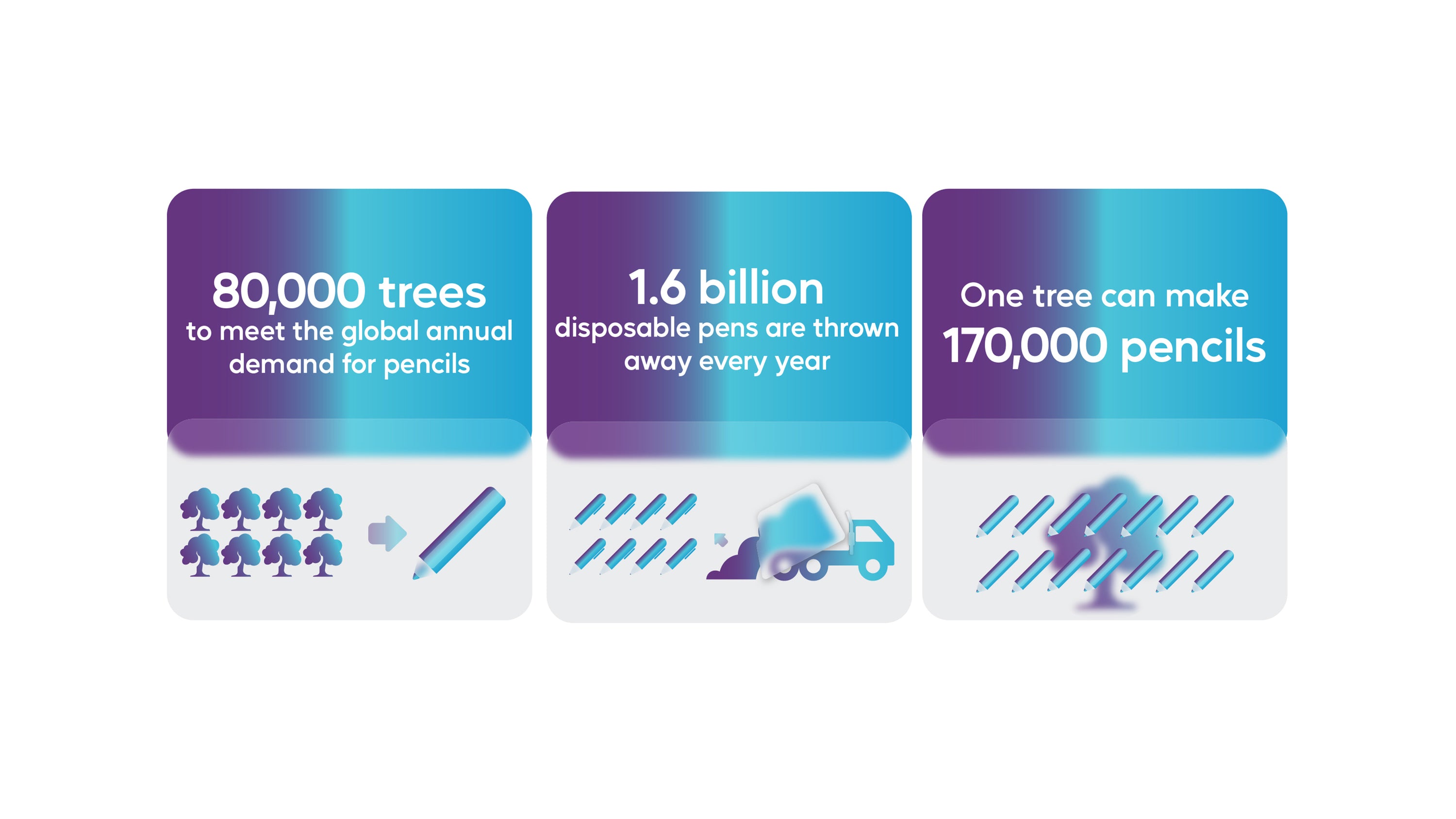 Stationeries and sustainable efforts