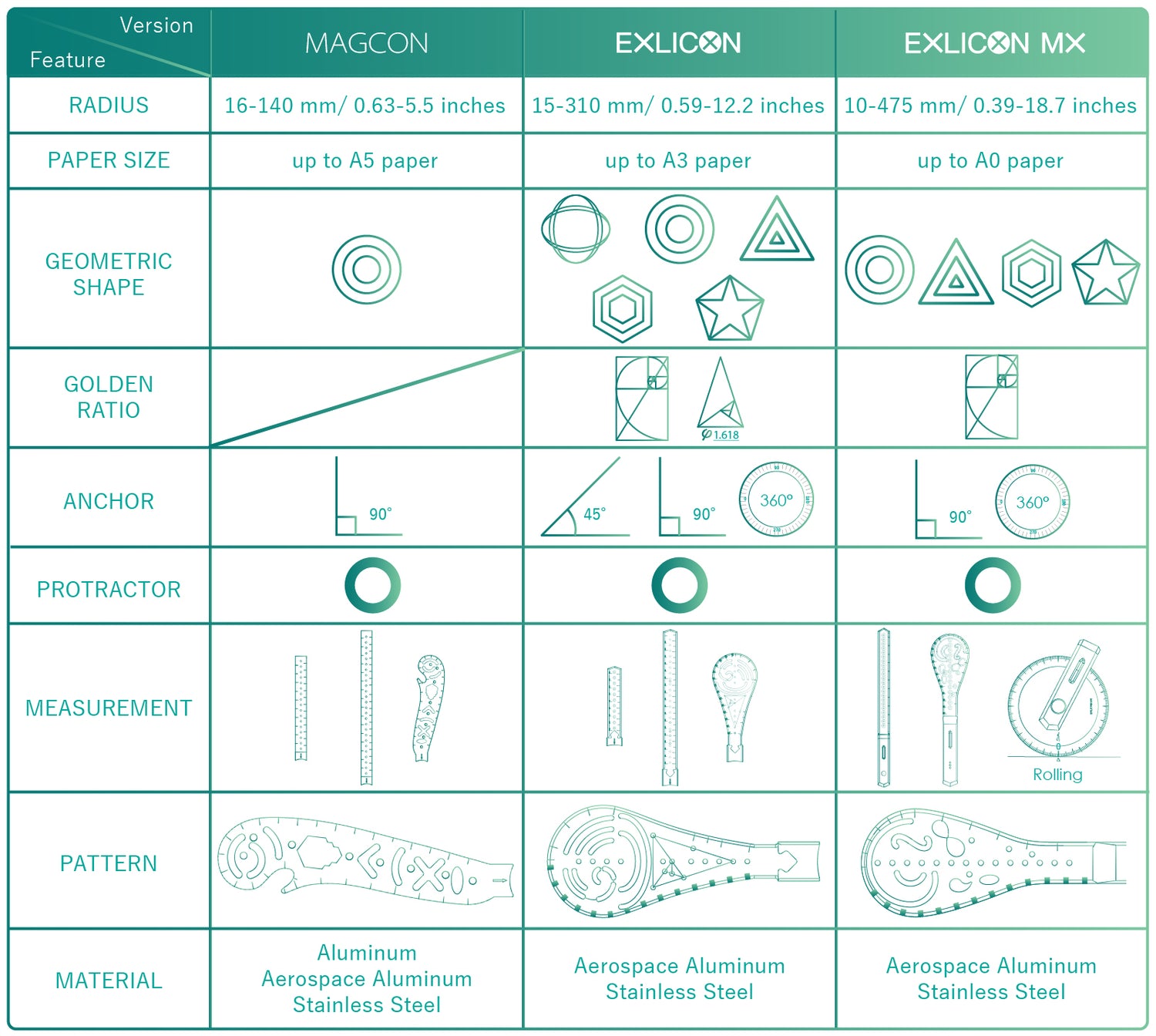 Exlicon MX Full Set with Six Mini Tools