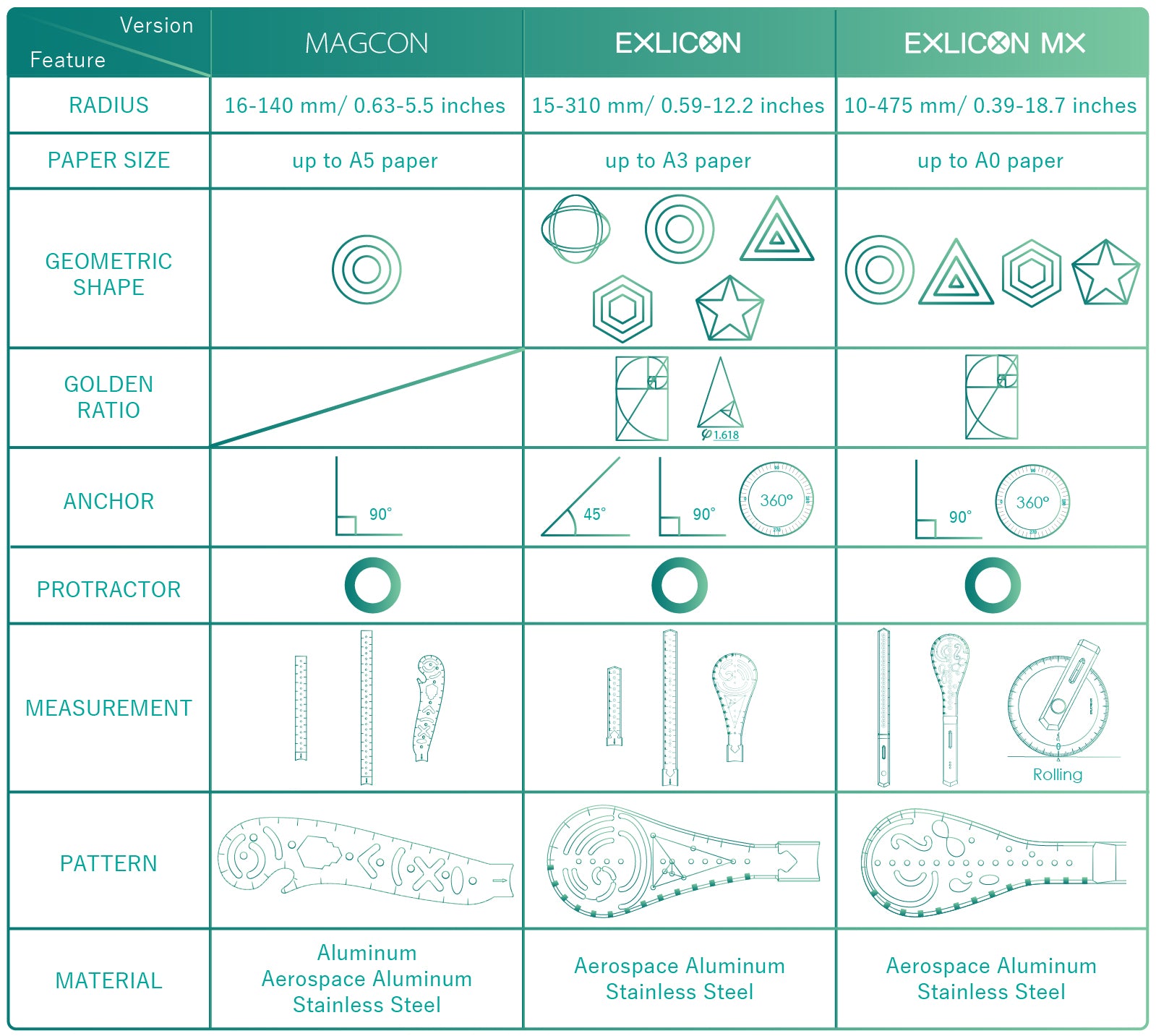 Exlicon MX Full Set with Six Mini Tools