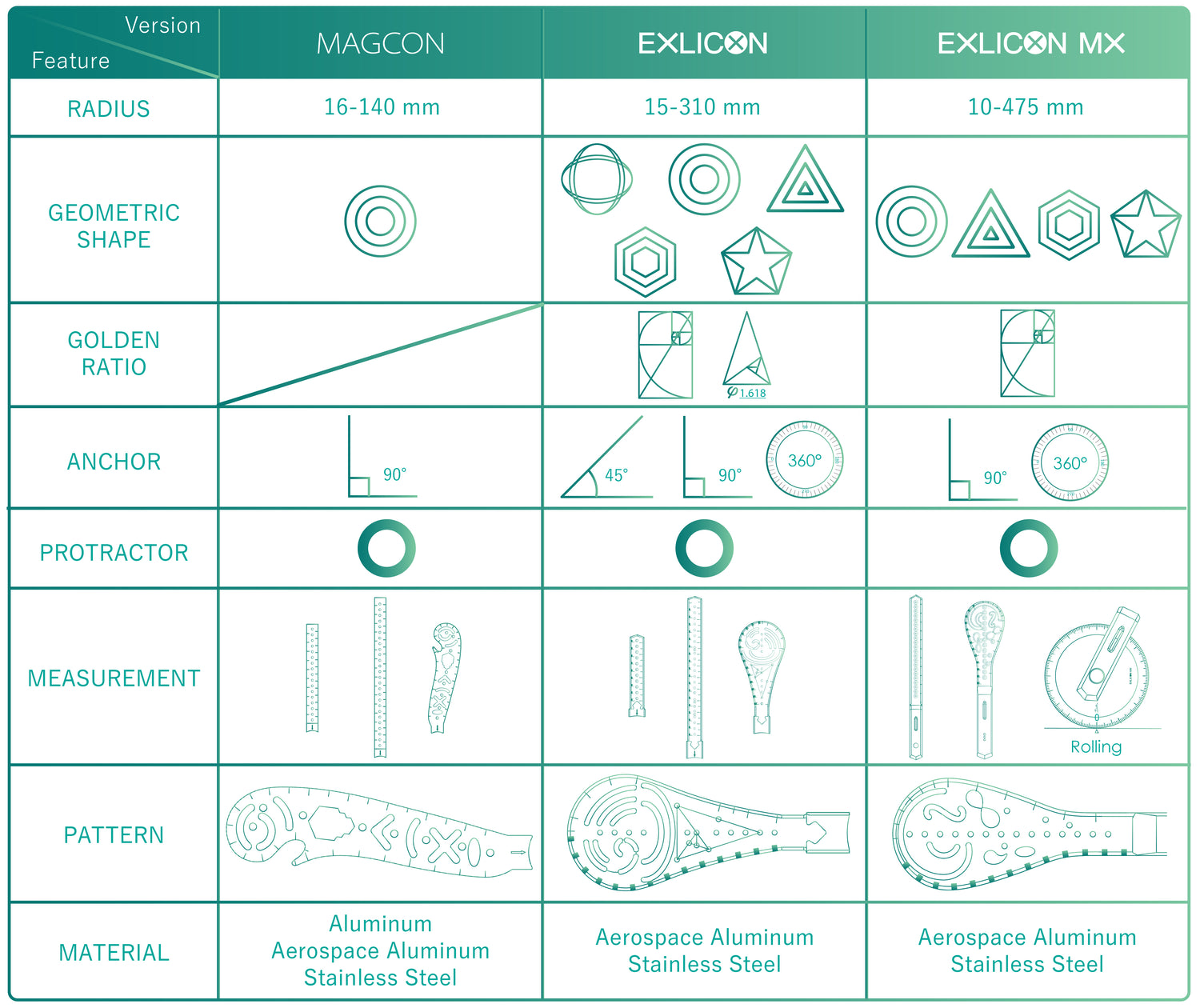 Exlicon MX 航空鋁材水滴尺