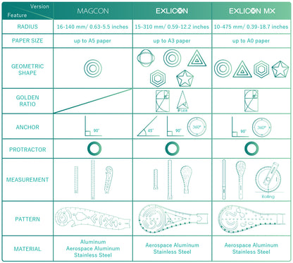 Exlicon MX Full Set with Six Mini Tools